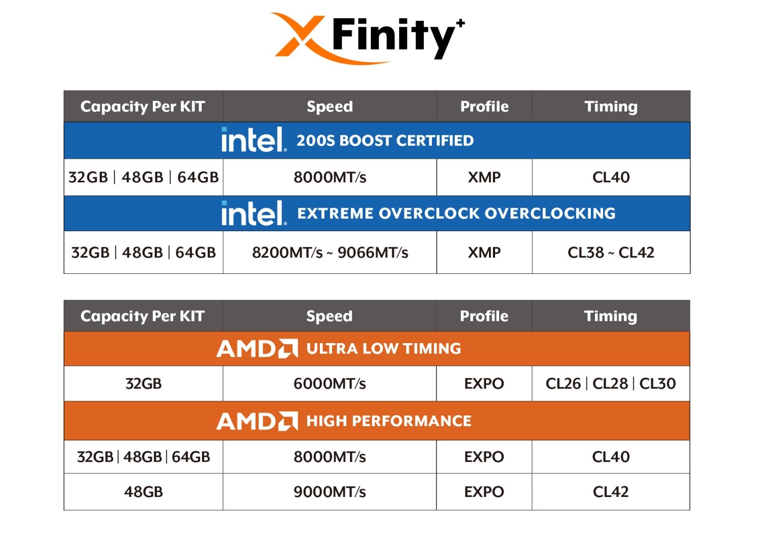 V-color’dan OLED ekranlı DDR5 RAM: XFinity+ 9066 MT/s hızlara ulaşıyor ...