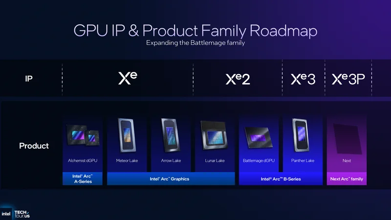 Intel Crescent Island GPU Unveiled: Features Next-Gen Xe3P Graphics Architecture, 160 GB LPDDR5X For AI Inference 1