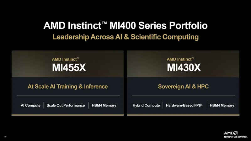 A slide titled 'AMD Instinct MI400 Series Portfolio' highlights 'MI455X' for AI training and inference and 'MI430X' for sovereign AI and HPC, featuring HBM4 memory and other capabilities.