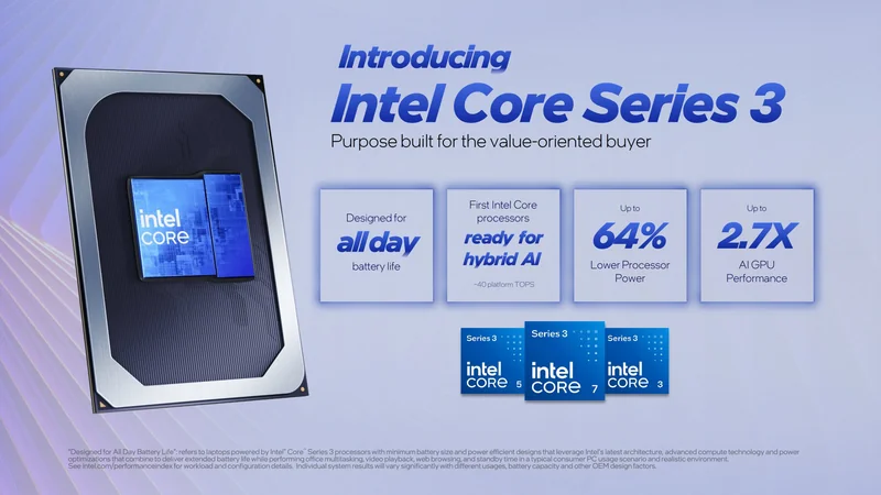 The image shows a promotional slide introducing the 'Intel Core Series 3' processors, highlighting features such as 'all day battery life,' 'ready for hybrid AI,' with up to '64% lower processor power' and '2.7X AI GPU performance.'