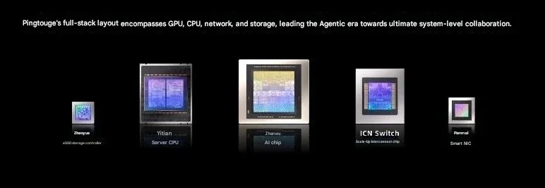 A lineup of Pingtouge chips includes the Zhengxu 6600 storage controller, Yitian server CPU, Zhentang AI chip, ICN Switch scale-up interconnect chip, and Purnmai smart NIC, with a description of their full-stack layout.