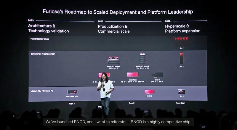 A presenter stands in front of a slide titled Furiosa's Roadmap to Scaled Deployment and Platform Leadership, detailing product timelines from 2023 to beyond 2028, including 'RNGD NXT Server 1', 'RNGD NXT Server 2', and other hardware components.
