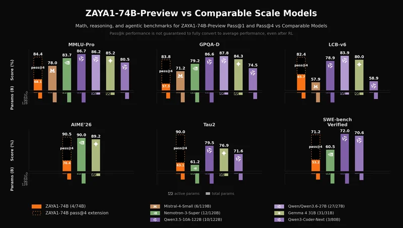 Zyphra Cloud, AMD MI355X ile ABD merkezli açık AI hizmeti oldu