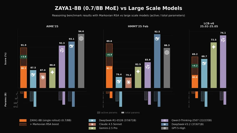 Zyphra Cloud, AMD MI355X ile ABD merkezli açık AI hizmeti oldu