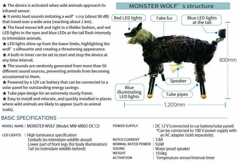 Monster Wolf specs