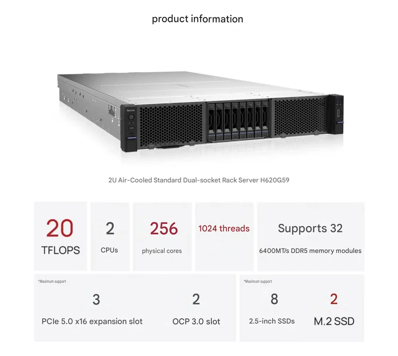 A 2U Air-Cooled Standard Dual-socket Rack Server H620G59 with '20 TFLOPS,' '2 CPUs,' and '256 physical cores, 1024 threads,' supports '32 6400MT/s DDR5 memory modules,' featuring '3 PCIe 5.0 x16 expansion slots,' and '2 M.2 SSDs.'