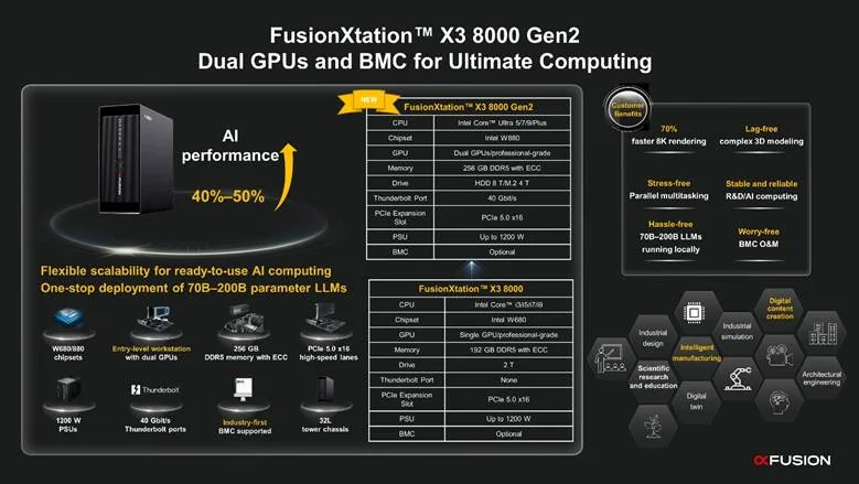 xFusion, ISC 2026’da dört katmanlı kurumsal AI altyapısını tanıttı