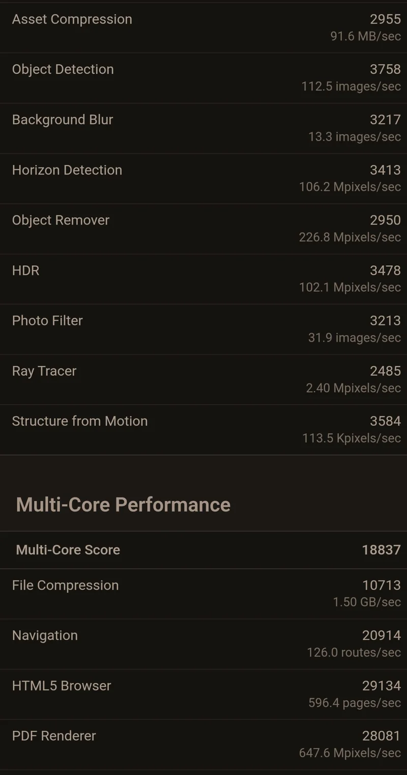 A performance test chart shows various processing speeds for tasks like 'Object Detection' at 3758 with 112.5 images/sec, and 'Multi-Core Performance' scoring 18837, with 'PDF Renderer' achieving 28081 at 647.6 Mpixels/sec.
