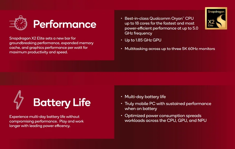 Qualcomm has officially announced the Snapdragon X2 Elite Extreme and the Snapdragon X2 Elite
