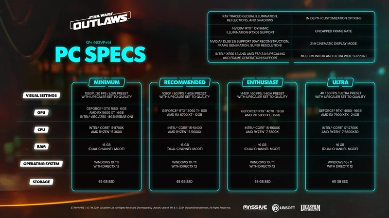A graphic for 'Star Wars Outlaws PC Specs' shows four configurations: Minimum, Recommended, Enthusiast, and Ultra, with GPUs like GeForce GTX 1660 and RTX 4080 and CPUs like Intel Core i7-8700K and i7-12700K.