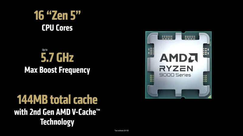 An image showing an AMD Ryzen 9000 Series processor with specs: '16 Zen 5 CPU Cores', 'Up to 5.7 GHz Max Boost Frequency', and '144MB total cache with 2nd Gen AMD V-Cache Technology'.