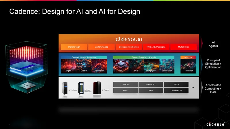 A slide titled 'Cadence: Design for AI and AI for Design' shows a colorful interface for digital, custom/analog, and verification design processes, featuring hardware options like X86 CPU and Arm CPU for AI applications.