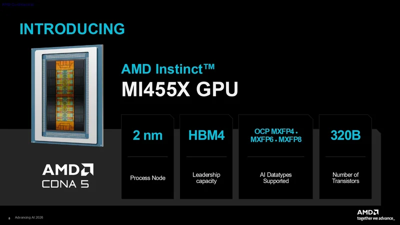 The image shows a presentation slide introducing the AMD Instinct MI455X GPU featuring a 2 nm process node, HBM4 leadership capacity, support for OCP MXFP4, MXFP6, MXFP8 AI data types, and 320B transistors, with the AMD CDNA 5 logo visible.