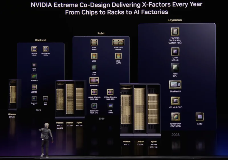 Nvidia