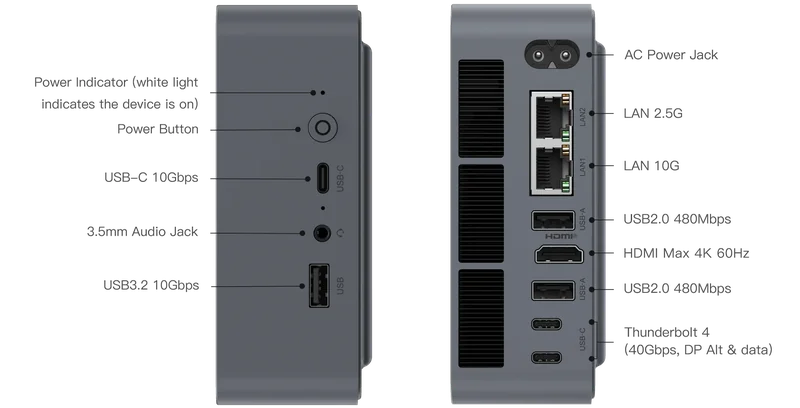 A detailed view of a PC's front and back panels showing multiple ports, including USB-C 10Gbps, USB3.2 10Gbps, LAN 10G, LAN 2.5G, HDMI (max 4K 60Hz), USB3.0 480MBps, and Thunderbolt 4 (40Gbps, DP Alt & data), alongside a power button and a 3.5mm audio jack.