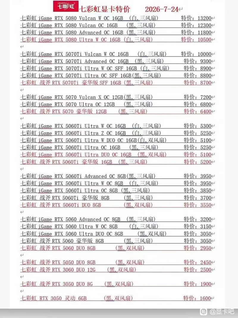 A list of Colorful iGame graphics cards with model names like RTX 5080 Vulcan W OC 16GB and corresponding prices in Chinese yuan for the date '2026-7-24'.