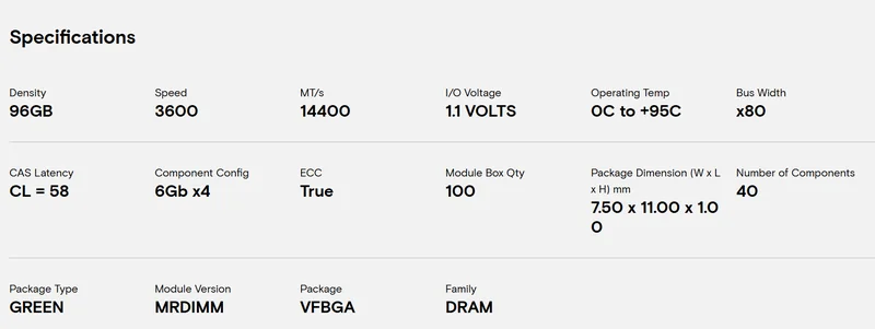 A specification sheet lists DRAM details including '96GB' density, '3600' speed, '14400' MT/s, '1.1 VOLTS' I/O voltage, 'OC to +95C' operating temperature, 'x80' bus width, 'CL = 58' latency, '6Gb x4' component config, 'True' ECC, '100' module box quantity, and '7.50 x 11.00 x 1.00' mm dimensions.