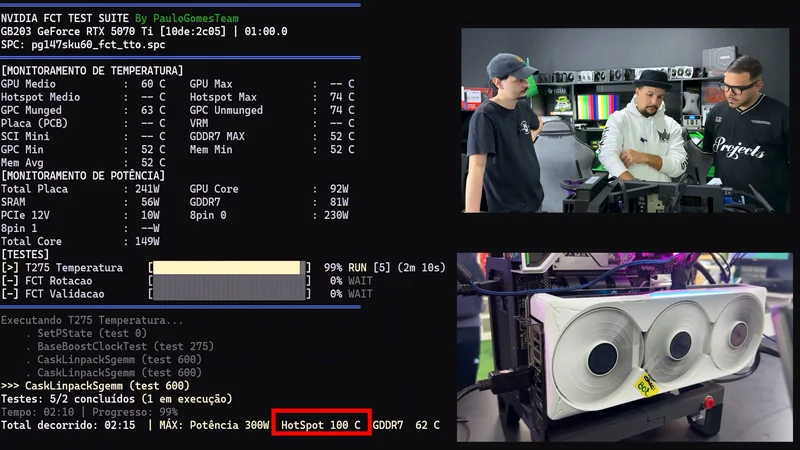 A test screen shows the 'NVIDIA FCT Test Suite' for the GeForce RTX 5070 FE with a hotspot temperature of 100°C, alongside three men examining a PC setup with a large GPU installed.