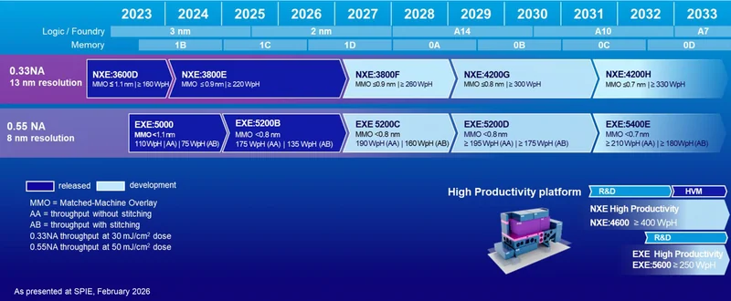 ASML