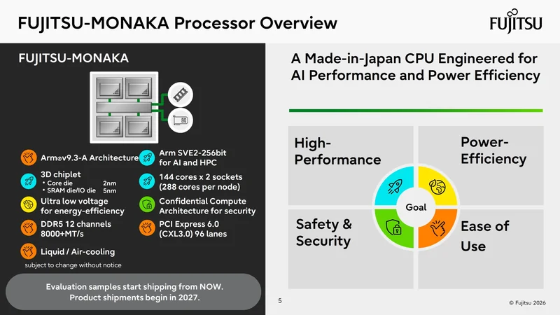 The Fujitsu-Monaka Processor Overview slide highlights features such as Arm v9.3-A architecture, 3D chiplets, and PCI Express 6.0, with the design goals of high-performance, power-efficiency, safety & security, and ease of use, and notes shipments starting in 2027.