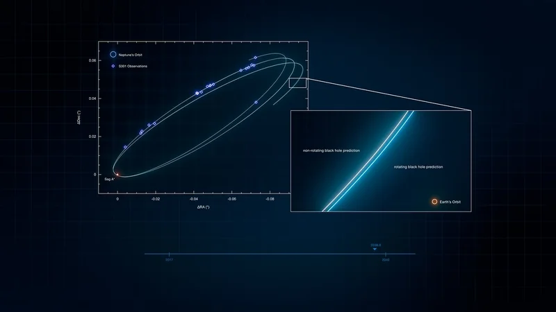 image of two highly eccentric orbits traced around a single object.