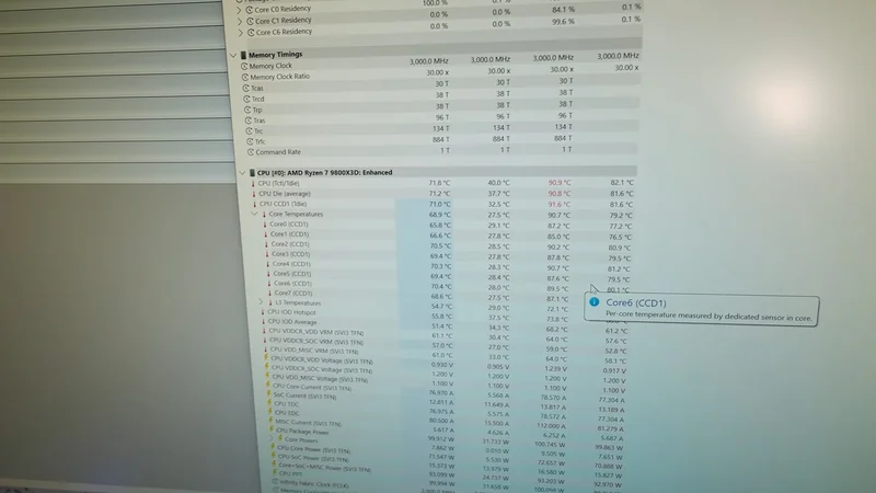 A screen displaying CPU temperature readings for an 'AMD Ryzen 7 9800X3D' with Core6 highlighted at 90.9°C on 'CCD1.'