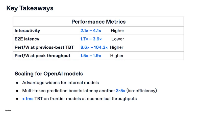 OpenAI says its Jalape&ntilde;o chip beats Nvidia's GB300 in first published benchmarks