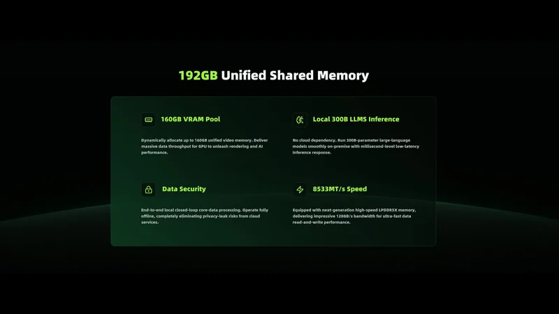 A presentation slide titled '192GB Unified Shared Memory' highlights features such as '160GB VRAM Pool,' 'Local 300B LLMS Inference,' 'Data Security,' and '8533MT/s Speed.'