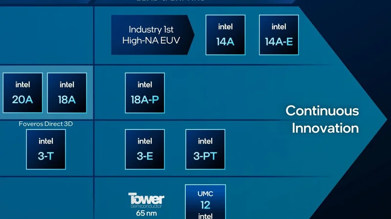 Intel CFO: 14A süreç gelişimi 22 nm döneminin hızına yaklaştı