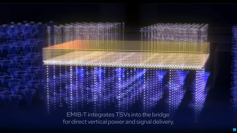 A visualization of Intel's 'EMIB-T integrates TSVs into the bridge for direct vertical power and signal delivery' technology, showing a complex network of layers and connections.