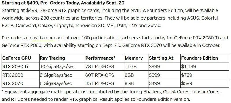 Turing launch pricing