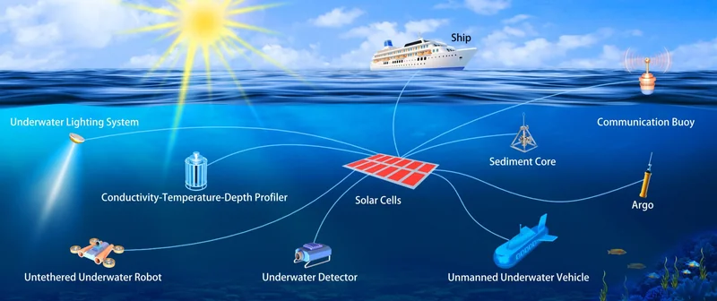 Illustration of solar panels underwater charging things like a conductivity temperature depth profiler.