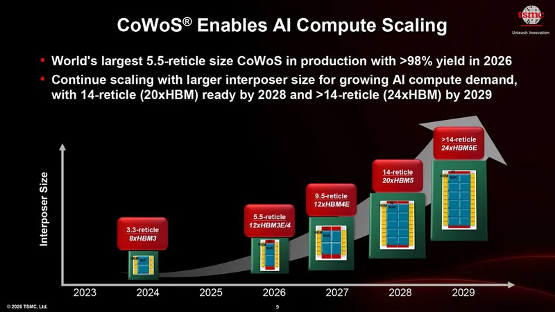 TSMC