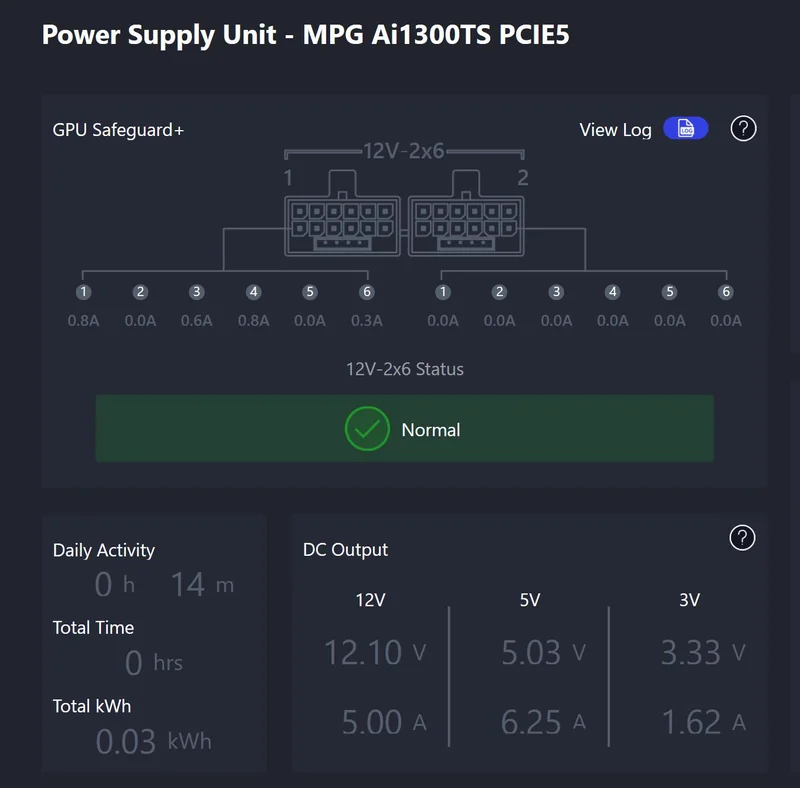 A dashboard displaying 'Power Supply Unit - MPG Ai1300TS PCIE5' with a 'Normal' status, showing 12V-2x6 connections, daily activity of 14 minutes, total consumption of 0.03 kWh, and DC Output readings of 12.10V/5.00A, 5.03V/6.25A, and 3.33V/1.62A.