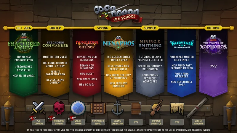 A 'RuneScape Old School' roadmap details updates for each season, including 'The Fractured Archive' raid in winter, new dungeons in spring's 'Dungeons of Gielinor,' summer's 'Mining & Smithing' rework, and a 'Fairytale III' finale in autumn.