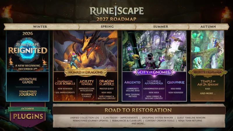 The image shows the 'RuneScape 2027 Roadmap' with seasonal expansions including RuneScape Reignited in Winter 2026, Hoard of Dragons in Spring, City of Gnomes in Summer, and Secrets of Karamja in Autumn.