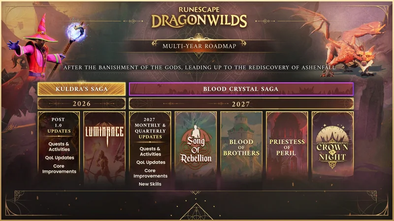 A roadmap for RuneScape Dragonwilds shows two main sagas: Kuldra's Saga set for 2026 and Blood Crystal Saga for 2027, featuring updates like 'Luminance,' 'Song of Rebellion,' and 'Crown of Night.'