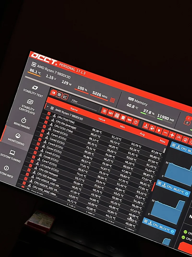 The screen shows OCCT software monitoring an AMD Ryzen 7 9800X3D processor running at 5226 MHz with a temperature of 86.1°C, 1.15V, and power consumption of 129W.